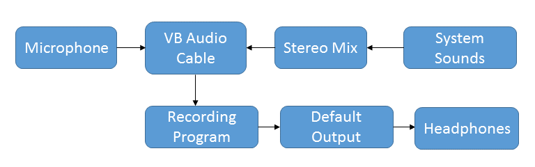 Microphone Feedback Sound